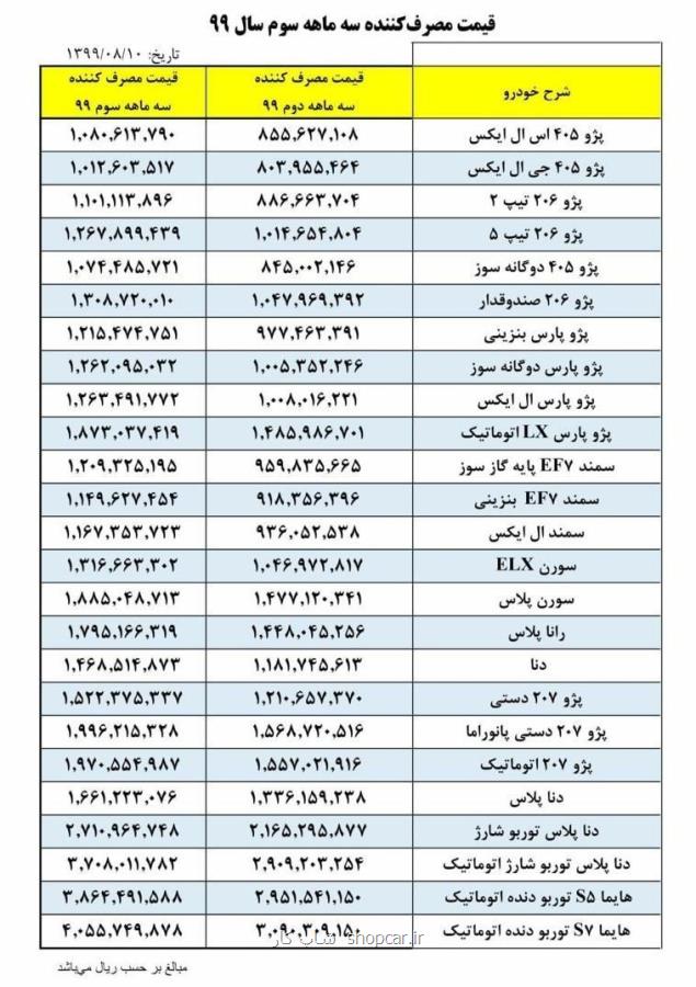 قیمت ایران خودرو