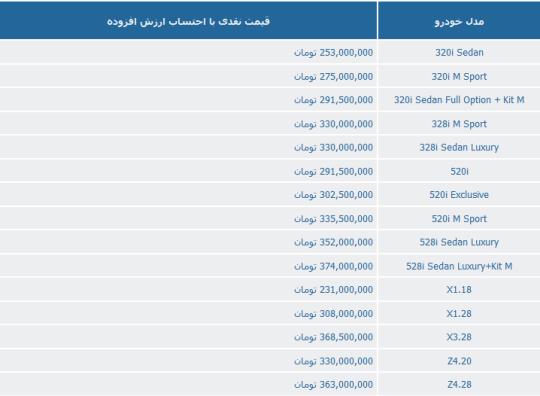 فروش ویژه محصولات ب ام و آغاز شد