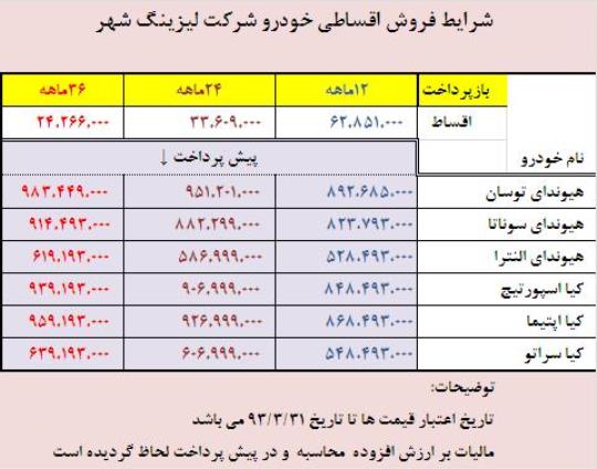 فروش اقساطی محصولات هیوندای و کیا با اقساط 12 الی 36 ماهه