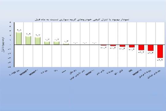 پارس تندر سرنشین شد