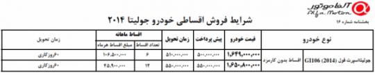 افزایش هفت میلیون تومانی قیمت آلفارومئو