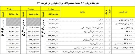 فروش اقساطی 36 ماهه محصولات ایران خودرو