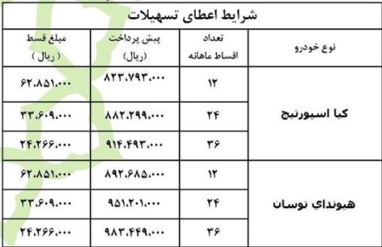 فروش اقساطی توسان و کیا اسپورتیج