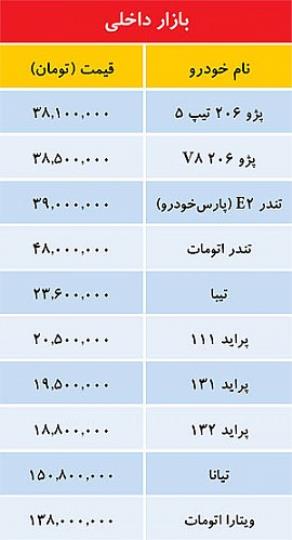 افت قیمت تندر و 206