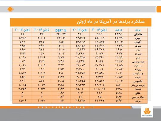مازراتی برند موفق ماه ژوئن