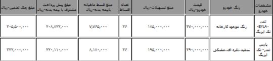 لیزینگ ملت فروش محصولات پارس خودرو را آغاز کرد