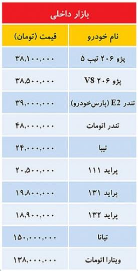 استقبال از خودروهای بدون سنسور