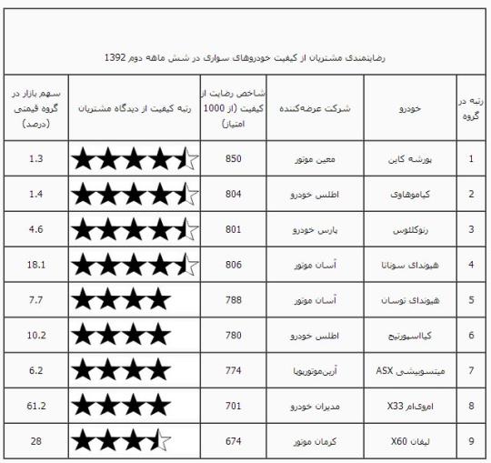 محبوب ترین خودروهای شاسی بلند در ایران