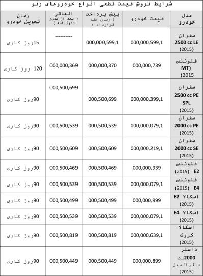 شرایط فروش انواع خودروهای رنو