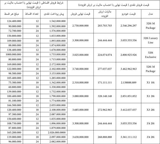 فروش نقدی و اقساطی ب ام و شروع شد