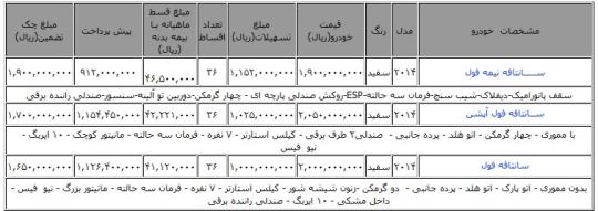 فروش اقساطی خودروهای مدل 2014 هیوندای